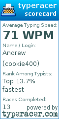 Scorecard for user cookie400