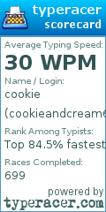 Scorecard for user cookieandcream69