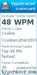 Scorecard for user cookiecutter200