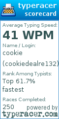 Scorecard for user cookiedealre132