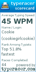 Scorecard for user cookiegirlcookie