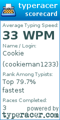 Scorecard for user cookieman1233