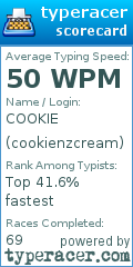 Scorecard for user cookienzcream