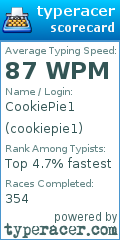 Scorecard for user cookiepie1