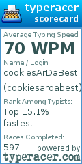 Scorecard for user cookiesardabest