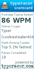 Scorecard for user cookiestealer404