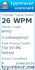 Scorecard for user cookiexjenny