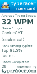 Scorecard for user cookiiecat