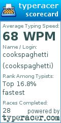 Scorecard for user cookspaghetti