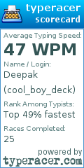 Scorecard for user cool_boy_deck