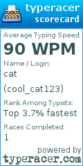 Scorecard for user cool_cat123