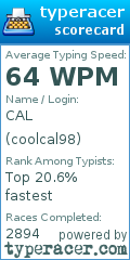 Scorecard for user coolcal98