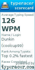 Scorecard for user coolcup99