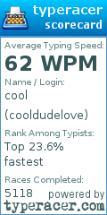 Scorecard for user cooldudelove