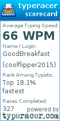 Scorecard for user coolflipper2015