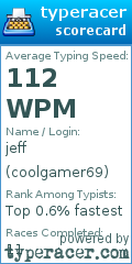 Scorecard for user coolgamer69