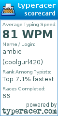 Scorecard for user coolgurl420