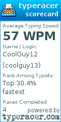 Scorecard for user coolguy13