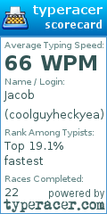 Scorecard for user coolguyheckyea