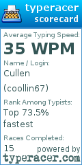 Scorecard for user coollin67