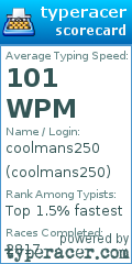 Scorecard for user coolmans250
