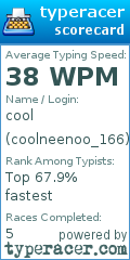 Scorecard for user coolneenoo_166