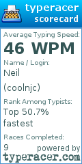 Scorecard for user coolnjc