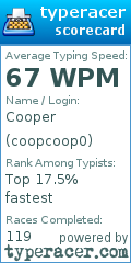 Scorecard for user coopcoop0