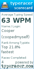 Scorecard for user coopedmyself