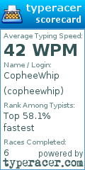 Scorecard for user copheewhip