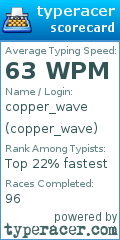 Scorecard for user copper_wave