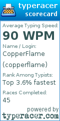 Scorecard for user copperflame