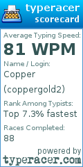 Scorecard for user coppergold2