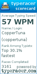 Scorecard for user coppertuna