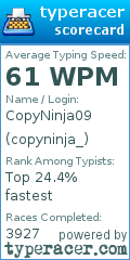 Scorecard for user copyninja_