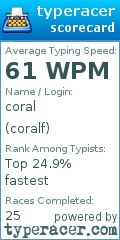 Scorecard for user coralf