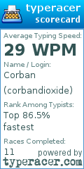 Scorecard for user corbandioxide