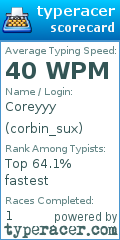 Scorecard for user corbin_sux
