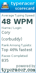 Scorecard for user corbuddy