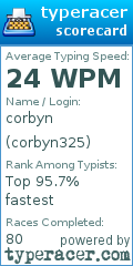 Scorecard for user corbyn325