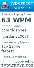 Scorecard for user cordane1000