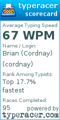 Scorecard for user cordnay