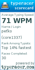 Scorecard for user core1337