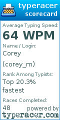 Scorecard for user corey_m