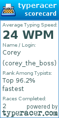 Scorecard for user corey_the_boss