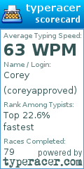 Scorecard for user coreyapproved