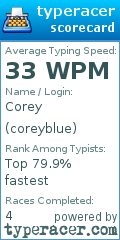 Scorecard for user coreyblue