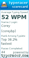 Scorecard for user coreybp