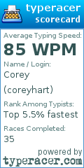 Scorecard for user coreyhart