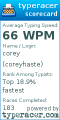 Scorecard for user coreyhaste